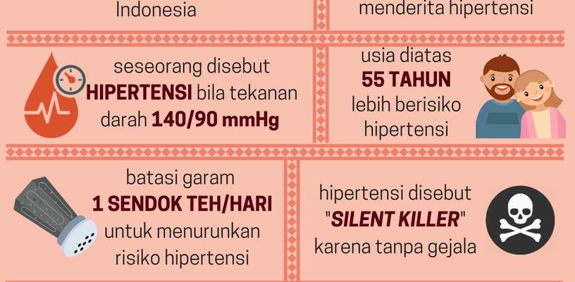 Naik Turun Hipertensi