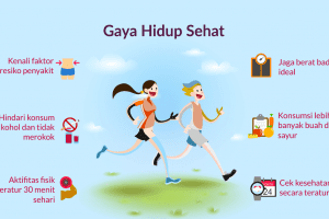 Gaya Hidup Sehat Penderita Maag