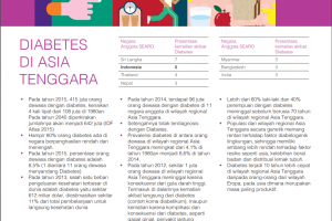 Jumlah Penderita Diabetes di Indonesia Meningkat Pesat