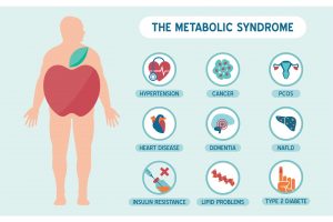 Memahami Jenis Gejala Gangguan Metabolisme Karbohidrat dan Protein