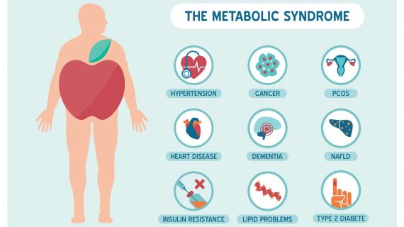 Memahami Jenis Gejala Gangguan Metabolisme Karbohidrat dan Protein