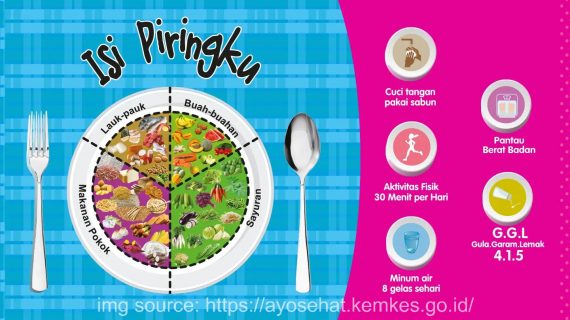 Langkah Kecil Menuju Hidup Lebih Seimbang dengan Piring Makan Sehat