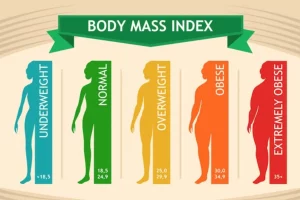 BMI Calculator: Lebih dari Sekadar Angka di Timbangan